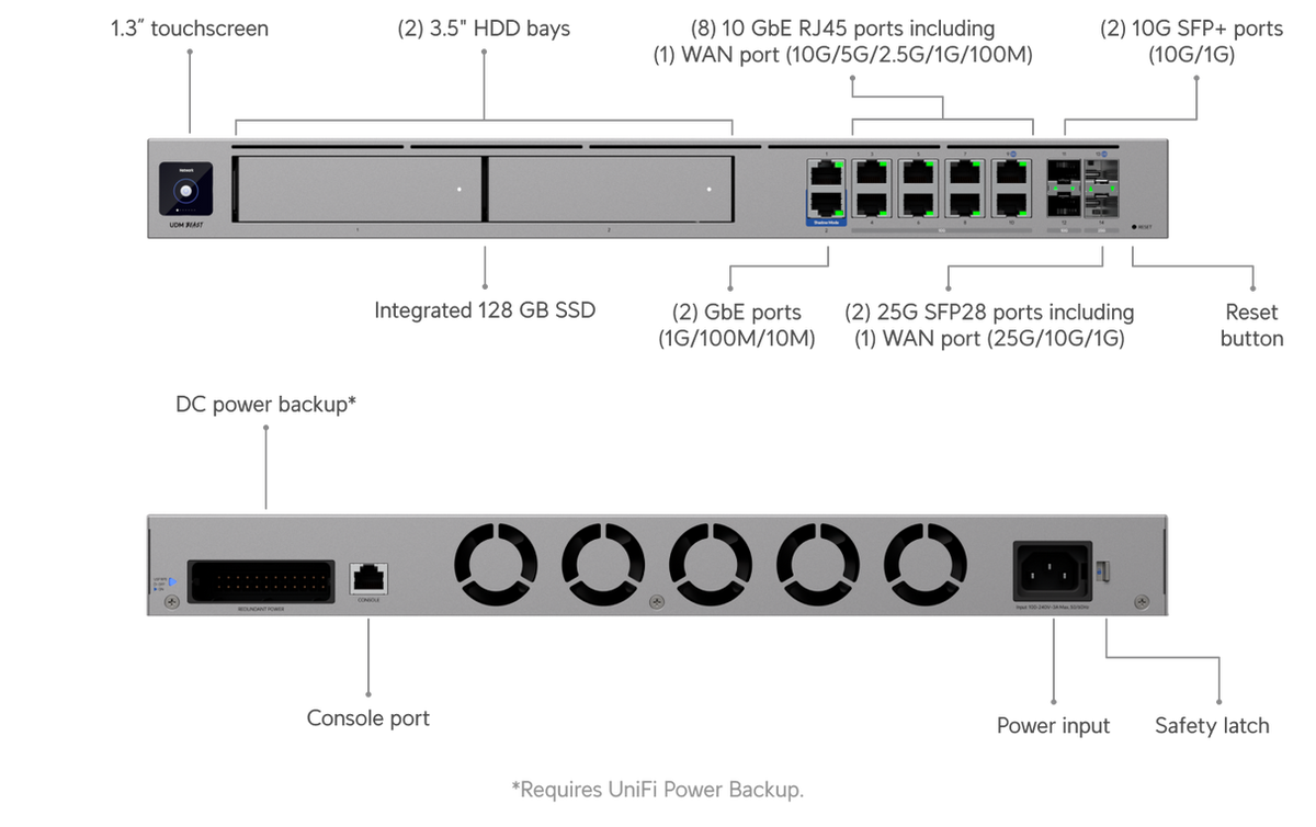 Ubiquiti UniFi Dream Machine Beast Ethernet Router UDM-BEAST (UDM-BEAST)