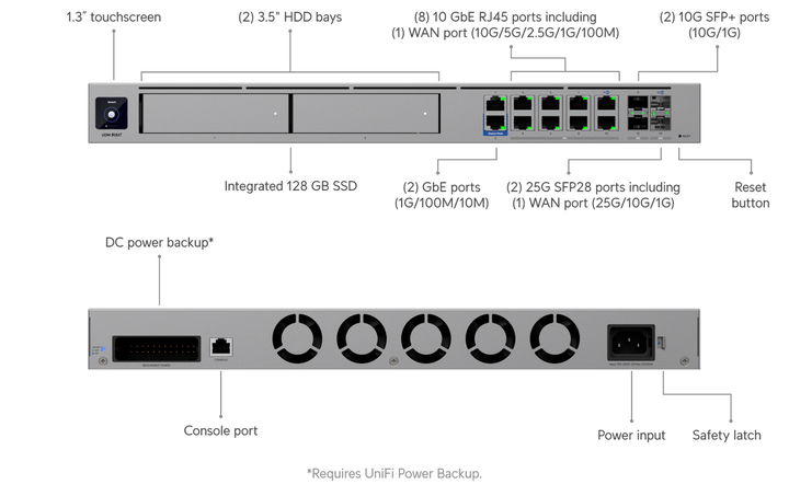 Ubiquiti UniFi Dream Machine Beast Ethernet Router UDM-BEAST